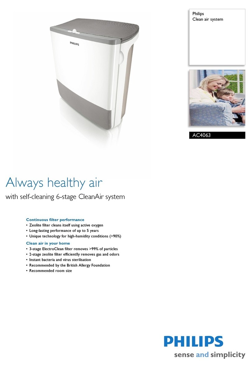 Philips AC4063 s User manual