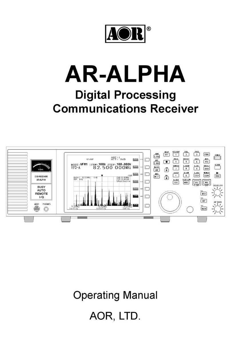 AOR AR-ALPHA User manual
