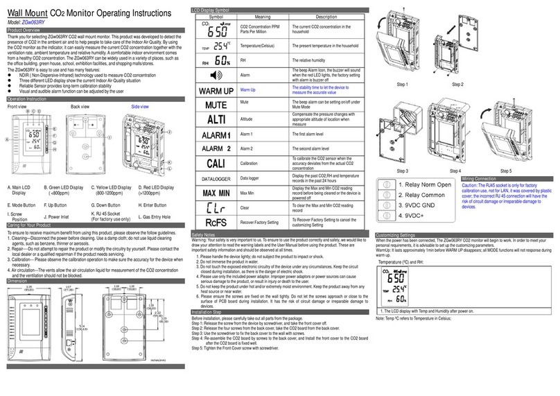 ZyAura ZGW063RY User manual
