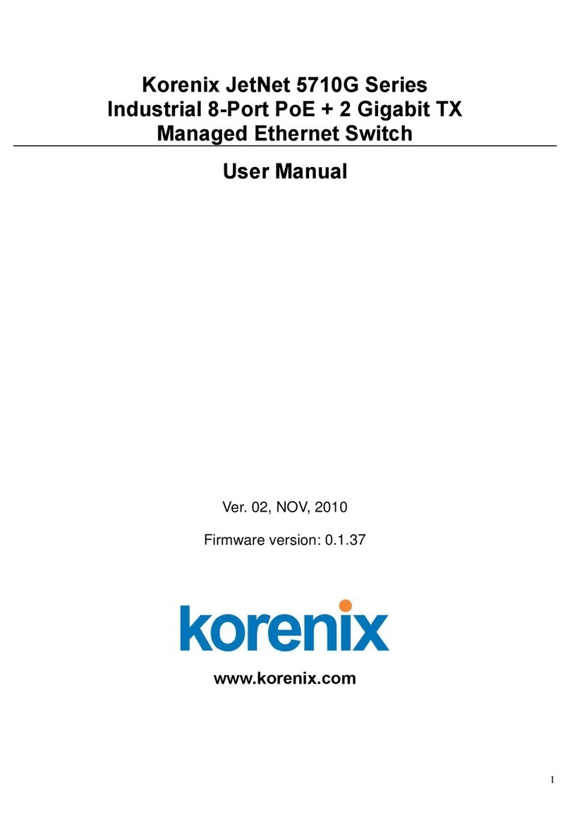 Korenix JetNet 5710G Series User manual