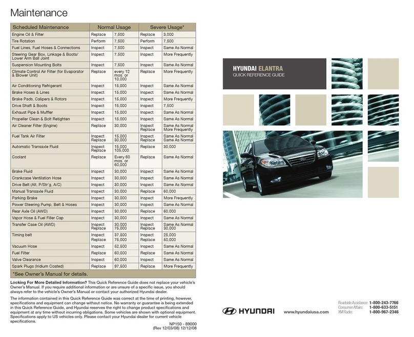 Hyundai 2008 Elantra Quick reference guide