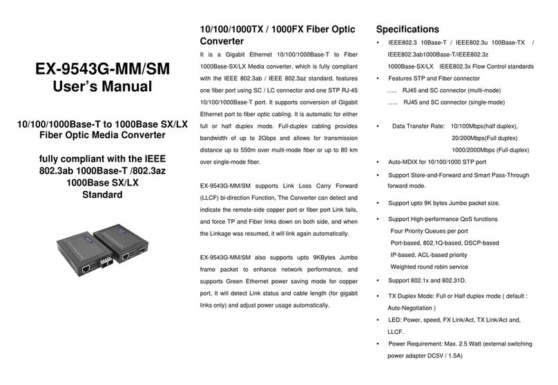 ExpertDAQ EX-9543G-MM User manual ExpertDAQ EX-9543G-MM User manual