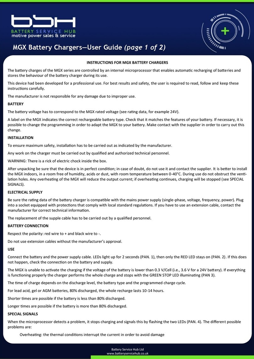 BBH MGX user guide