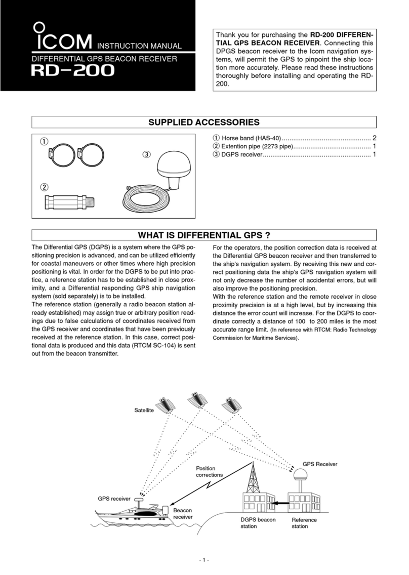 Icom RD-200 User manual