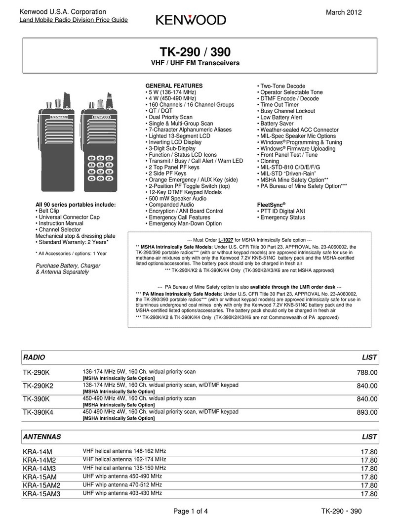 Kenwood TK-290 quick guide