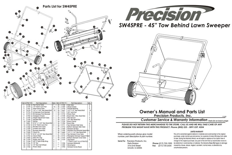 Precision SW45PRE User manual