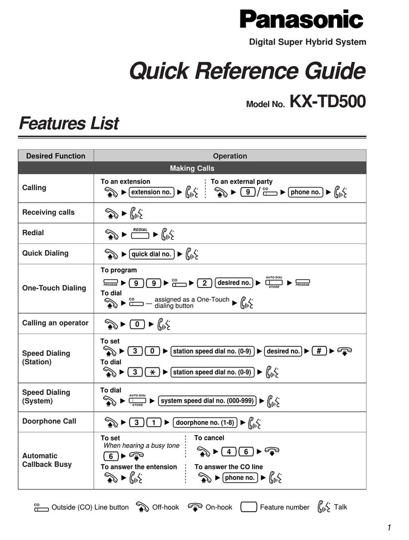 Panasonic KX-TD500 User manual