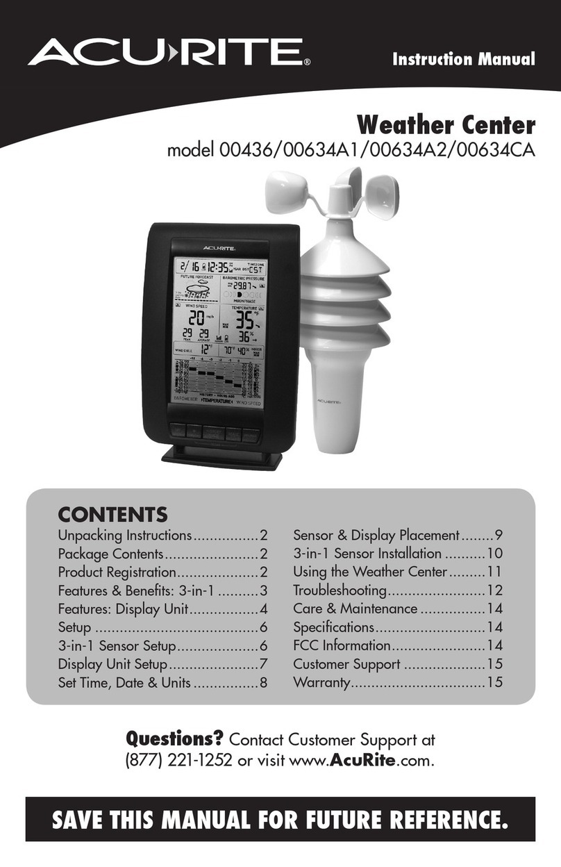 ACU-RITE 436 User manual