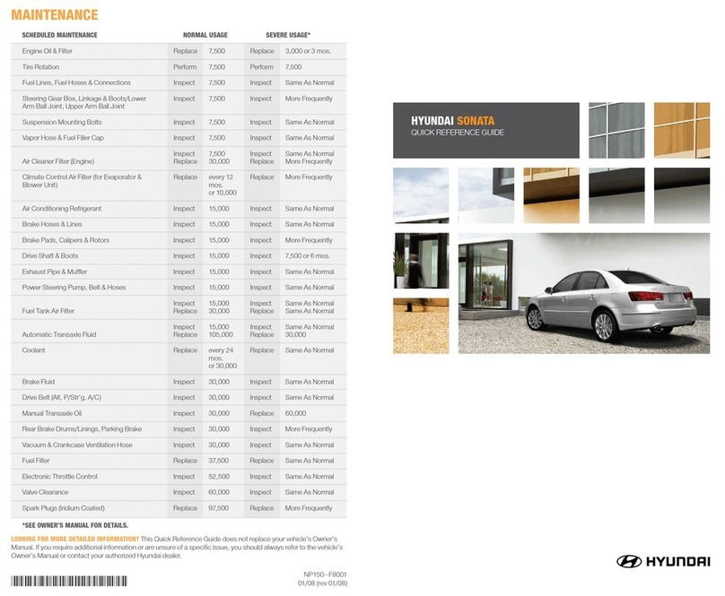 Hyundai SONATA Quick reference guide