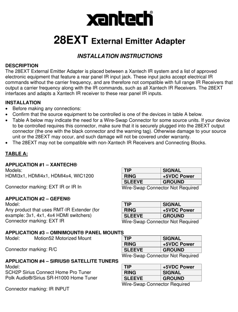 Xantech HDMI4X4 User manual