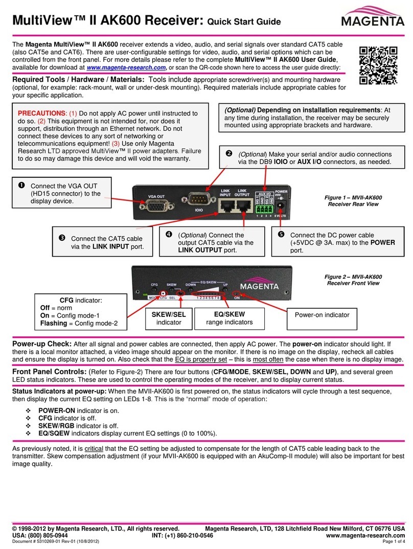 Magenta MultiView II AK600 User manual