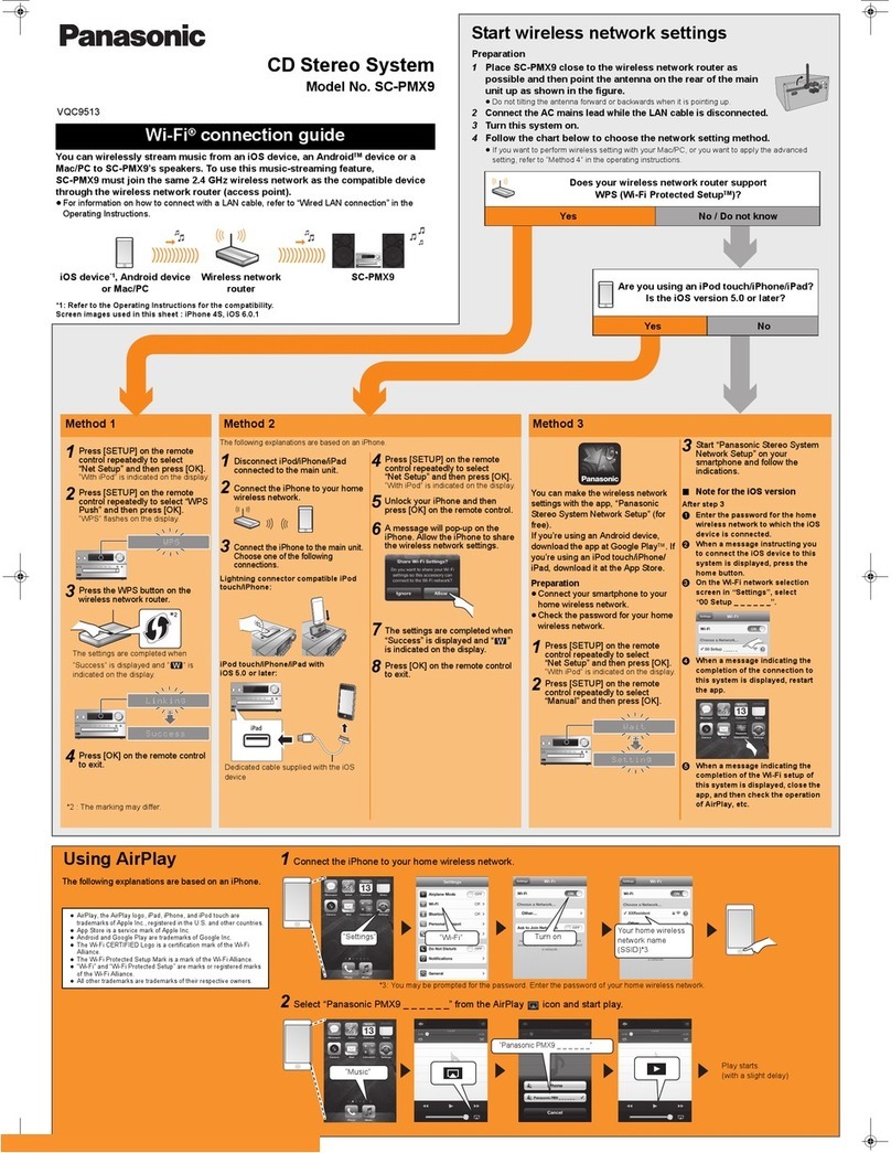 Panasonic SC-PMX9 Guide