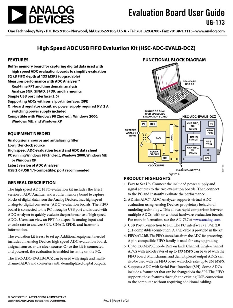 Analog Devices UG-173 User manual