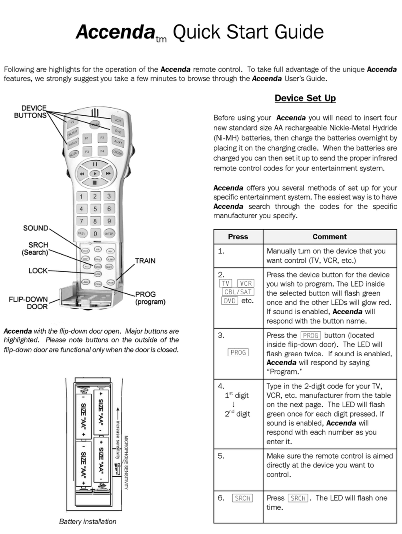Innotech Accenda User manual