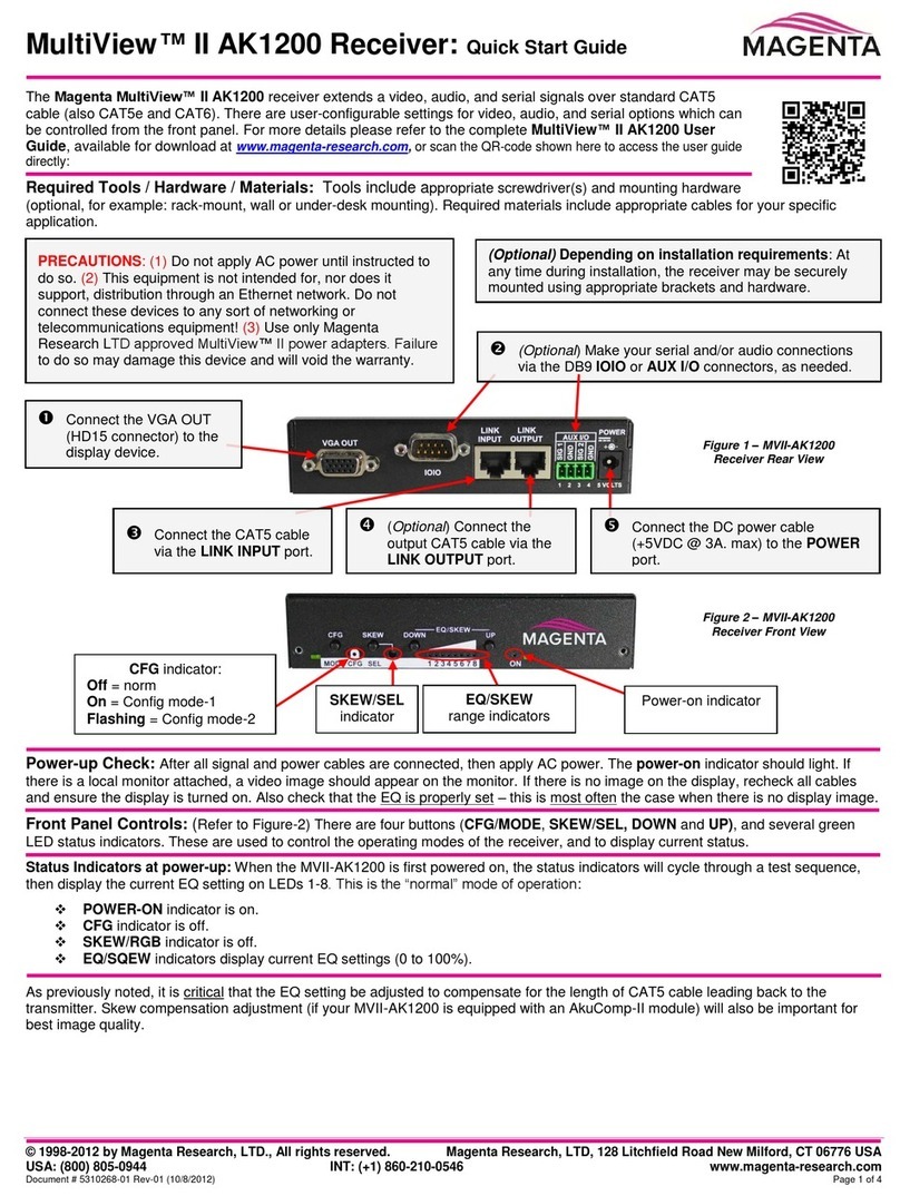 Magenta MultiView II AK1200 quick start guide