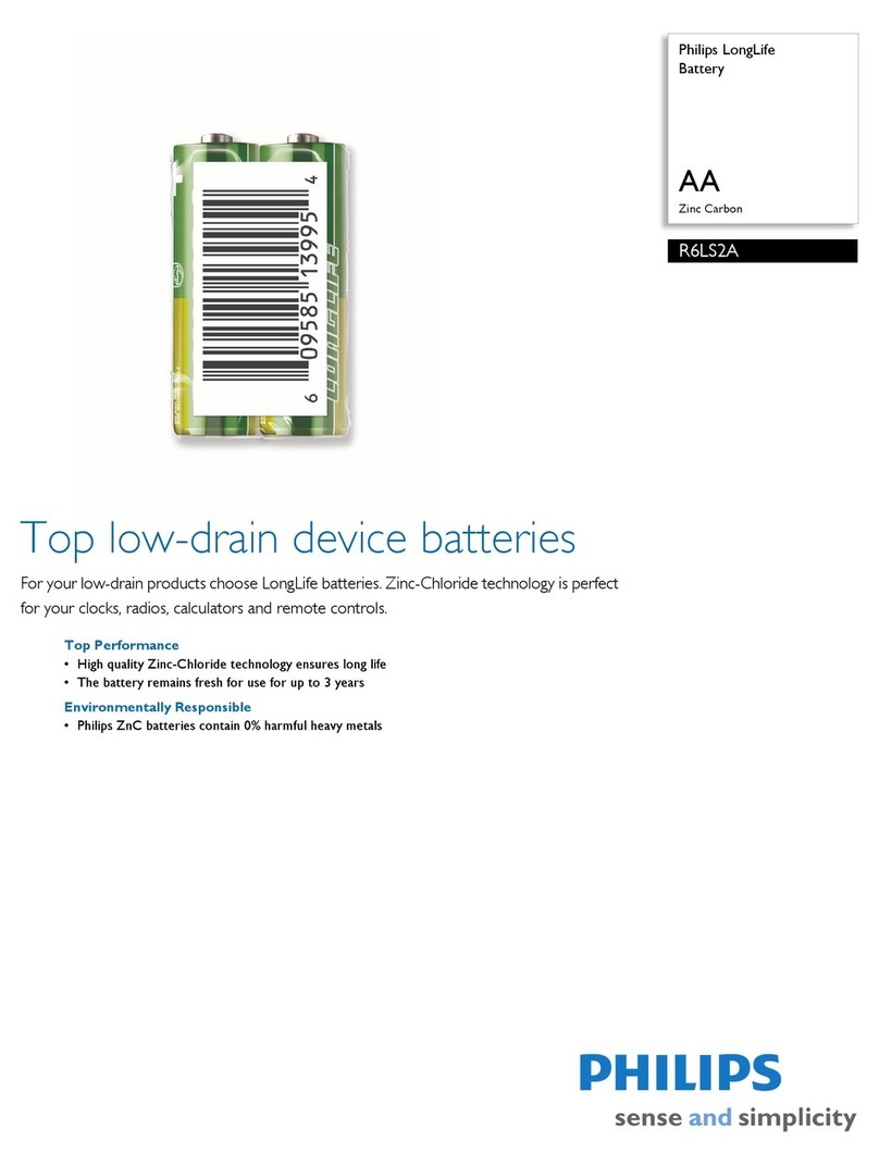 Philips R6LS2A User manual