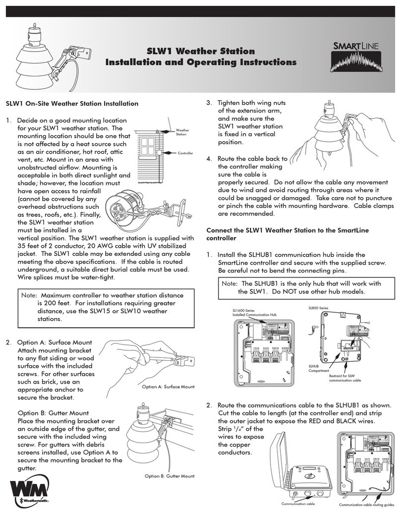 SmartLine SLW1 Installation and operating instructions