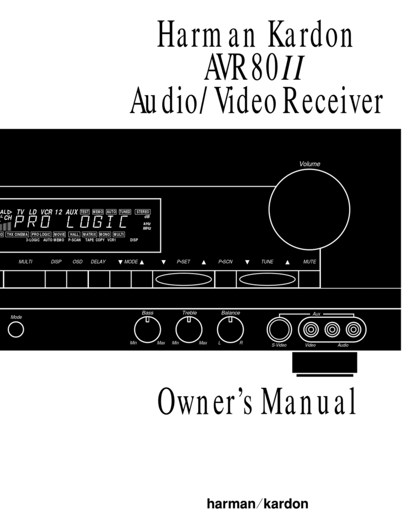Harman Kardon AVR 80 II User manual