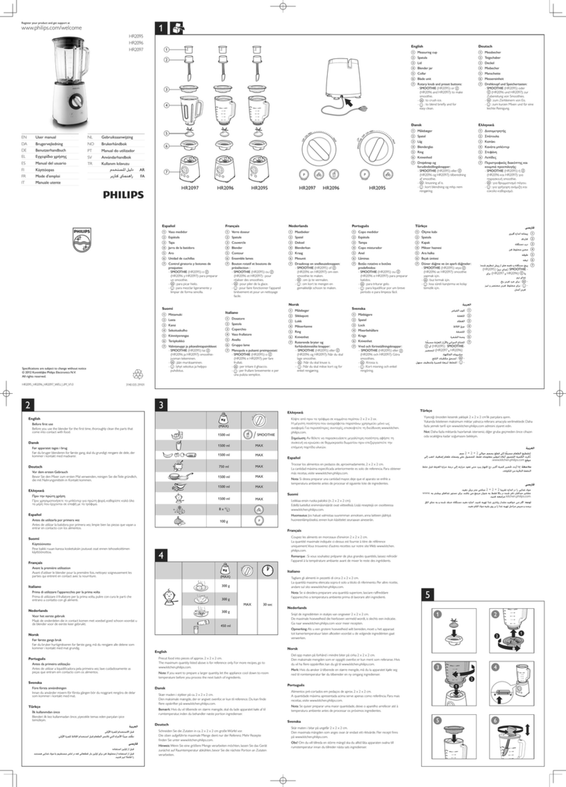 Philips HR2095 User manual