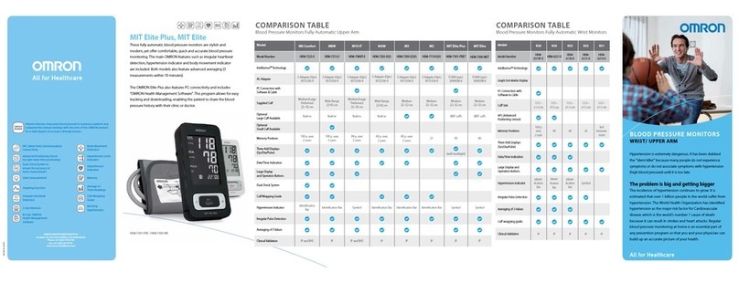 Omron RS3 User manual Omron RS3 User manual