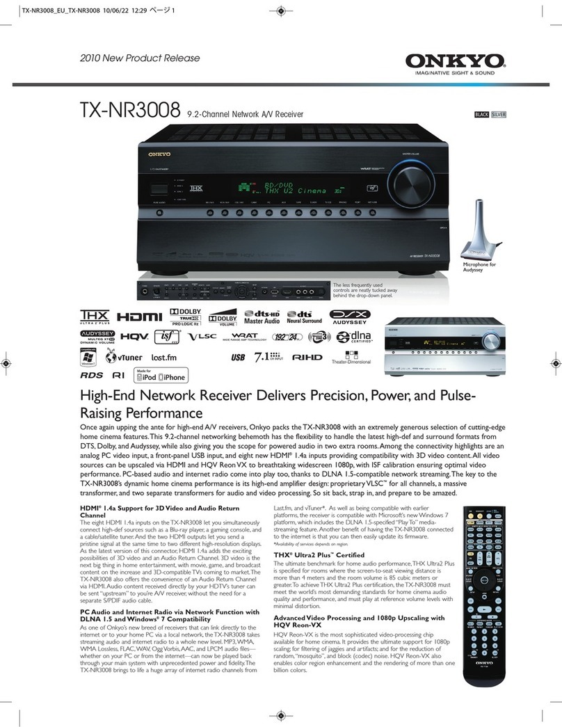 Onkyo TX-NR3008 User manual