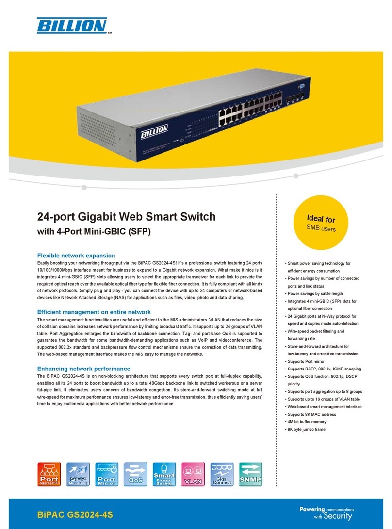 Billion BiPAC GS2024-4S Features & specification