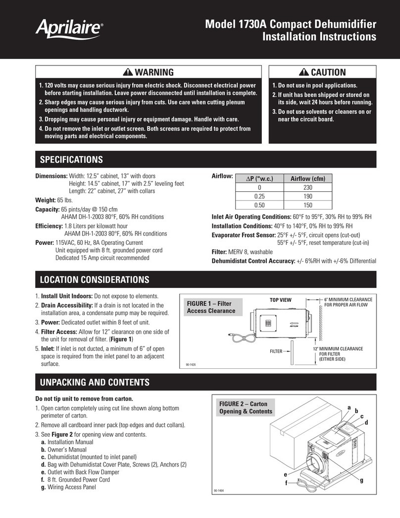 Aprilaire 1730A User manual