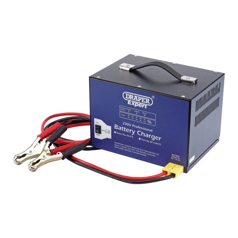 Draper BC15ACO User manual