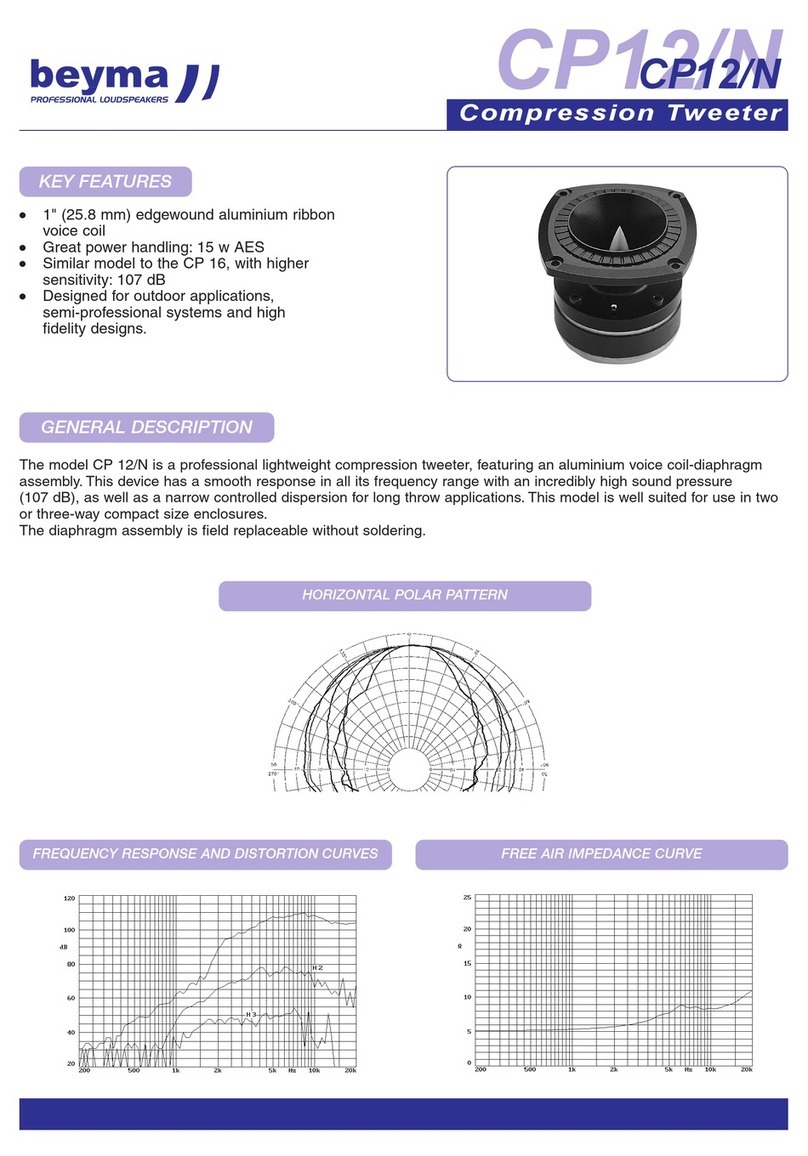 beyma CP12/N User manual