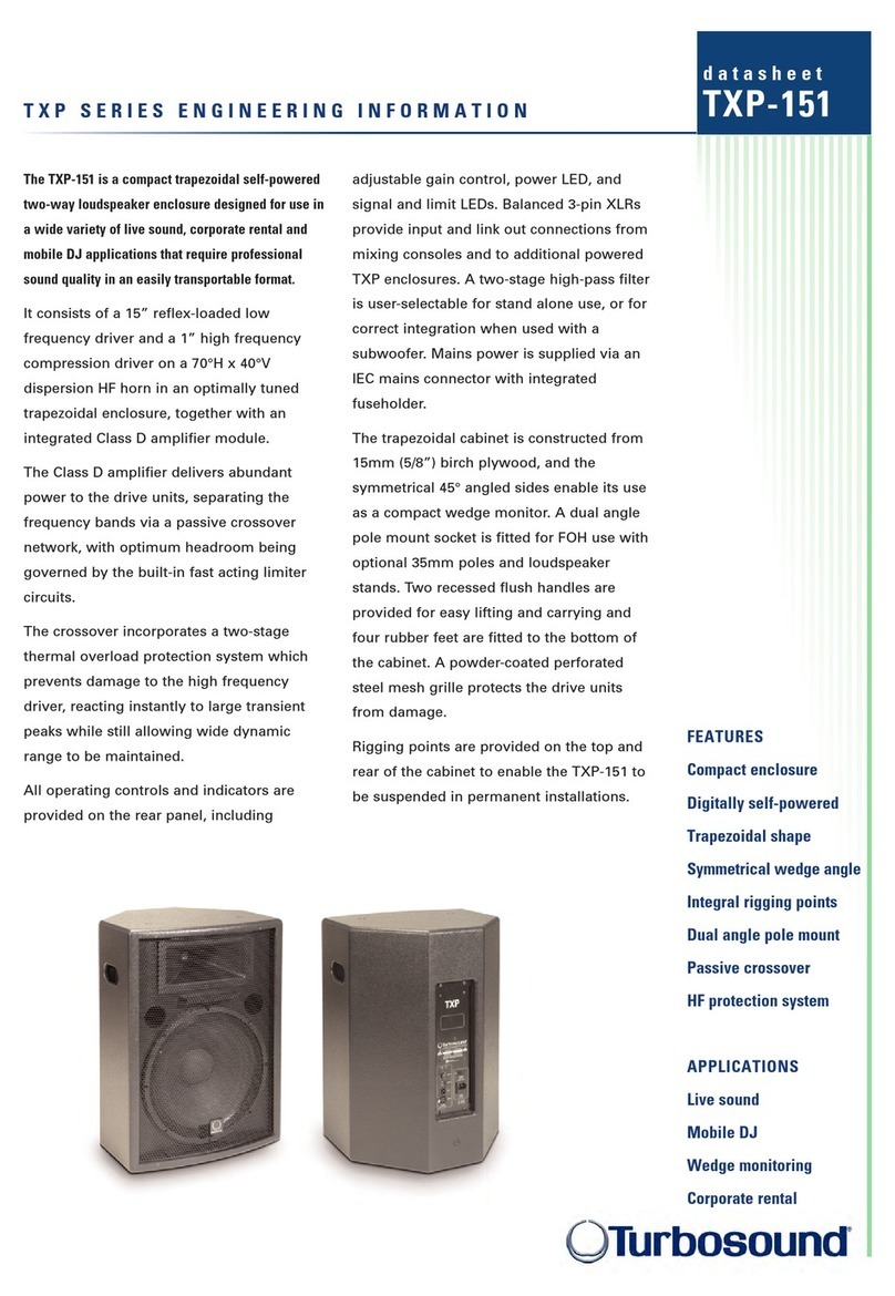Turbosound TXP-151 datasheet