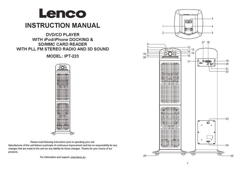 LENCO IPT-223 User manual