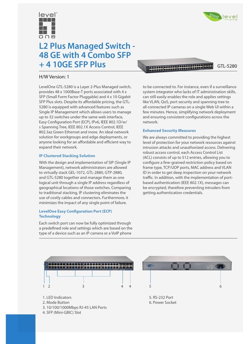 LevelOne GTL-5280 User manual