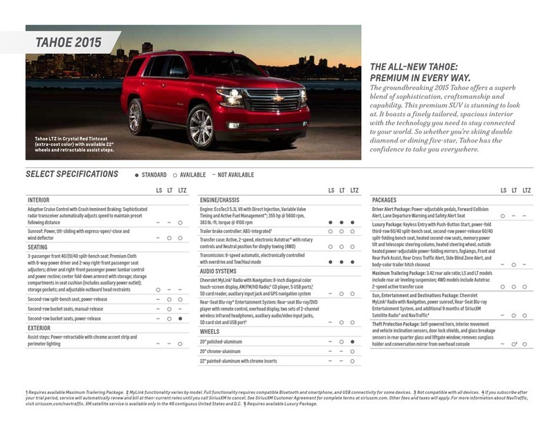Chevrolet Tahoe 2015 Specifications