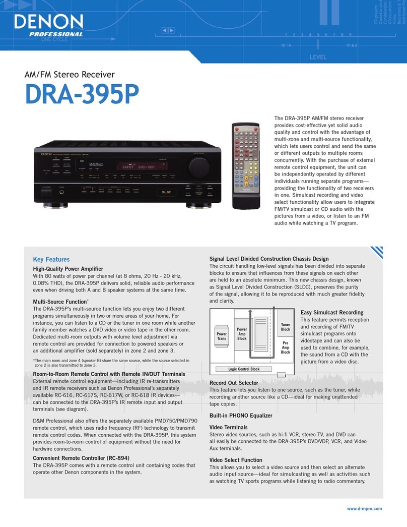 Denon DRA-395P User manual