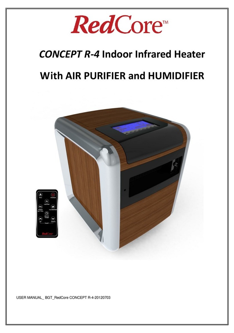 RedCore CONCEPT R-4 User manual