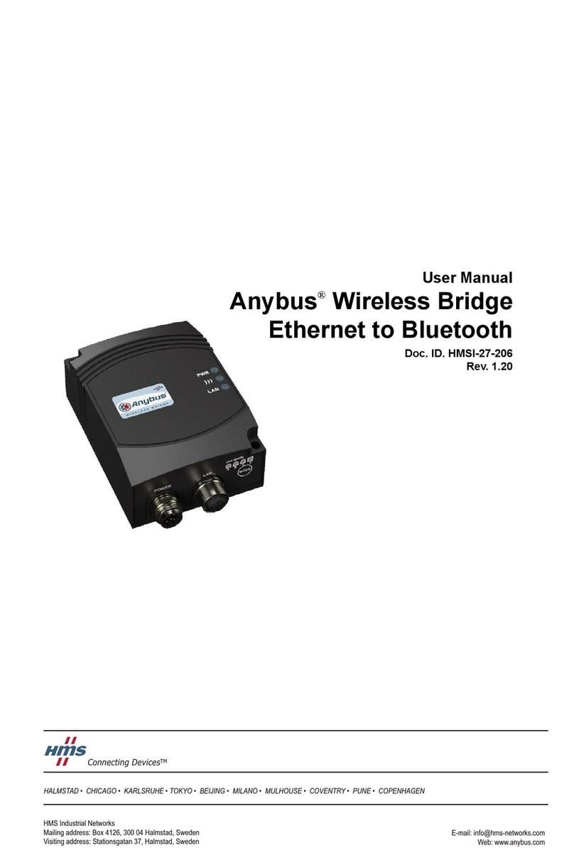 HMS Anybus User manual