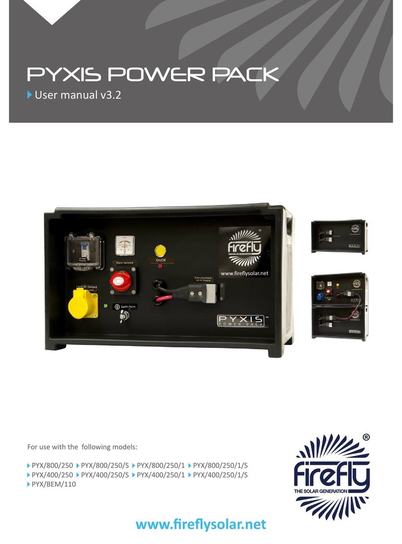 Firefly PYX/800/250 PYX/800/250/S User manual