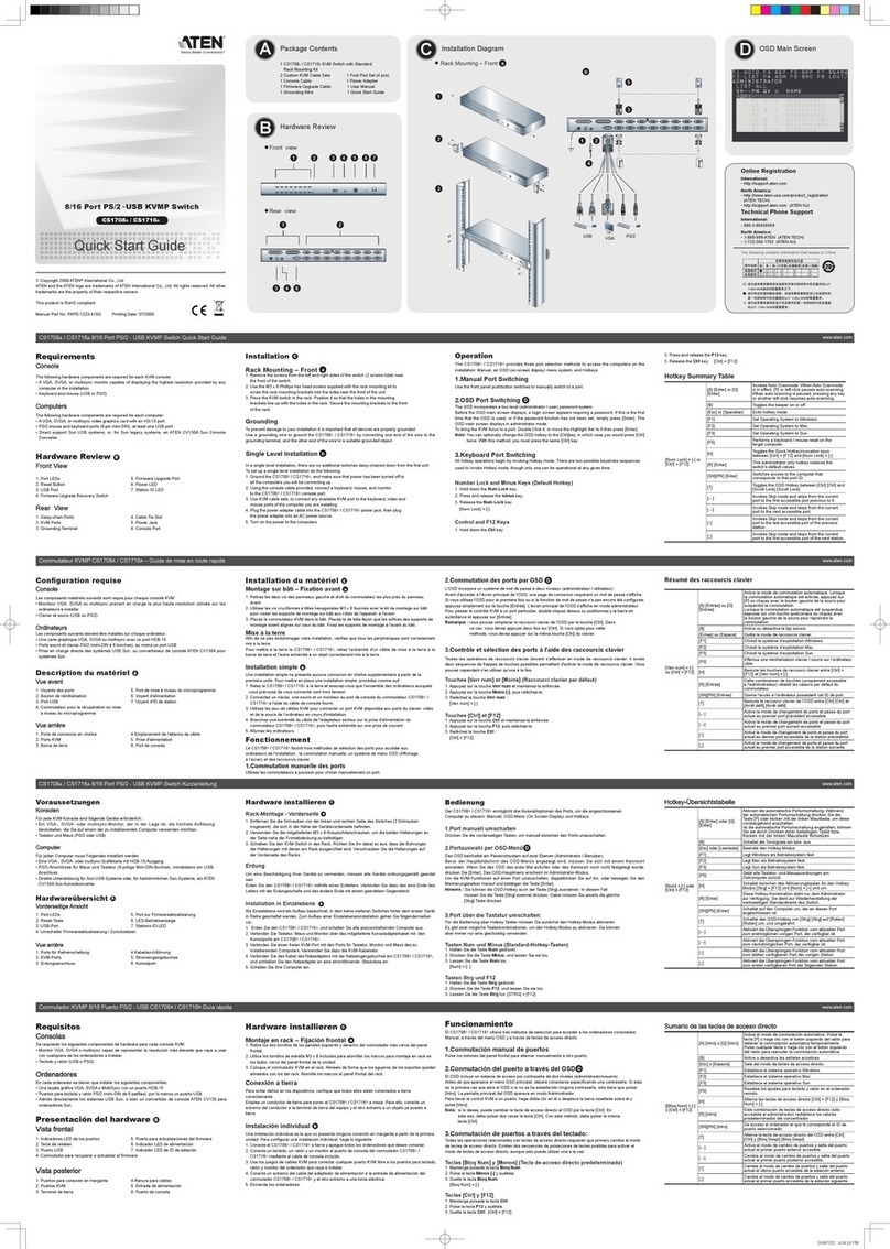 ATEN CS1708A quick start guide