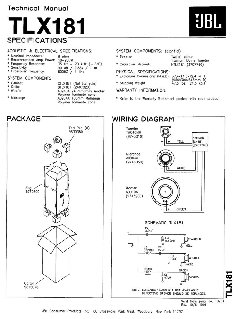 JBL TLX181 User manual