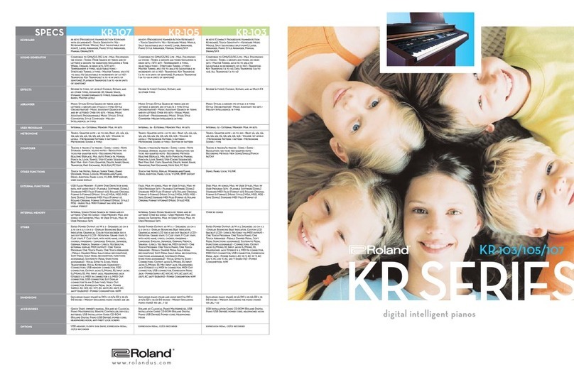 Roland KR-103 User manual