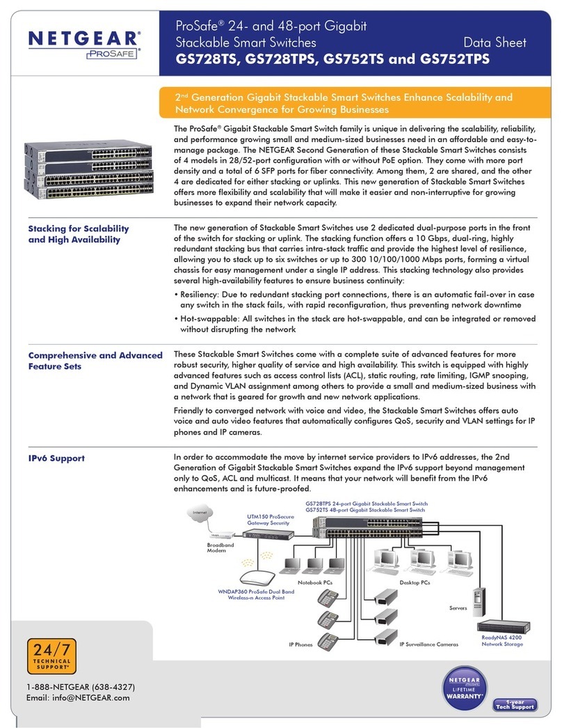 NETGEAR GS728TS Smart Switch User manual