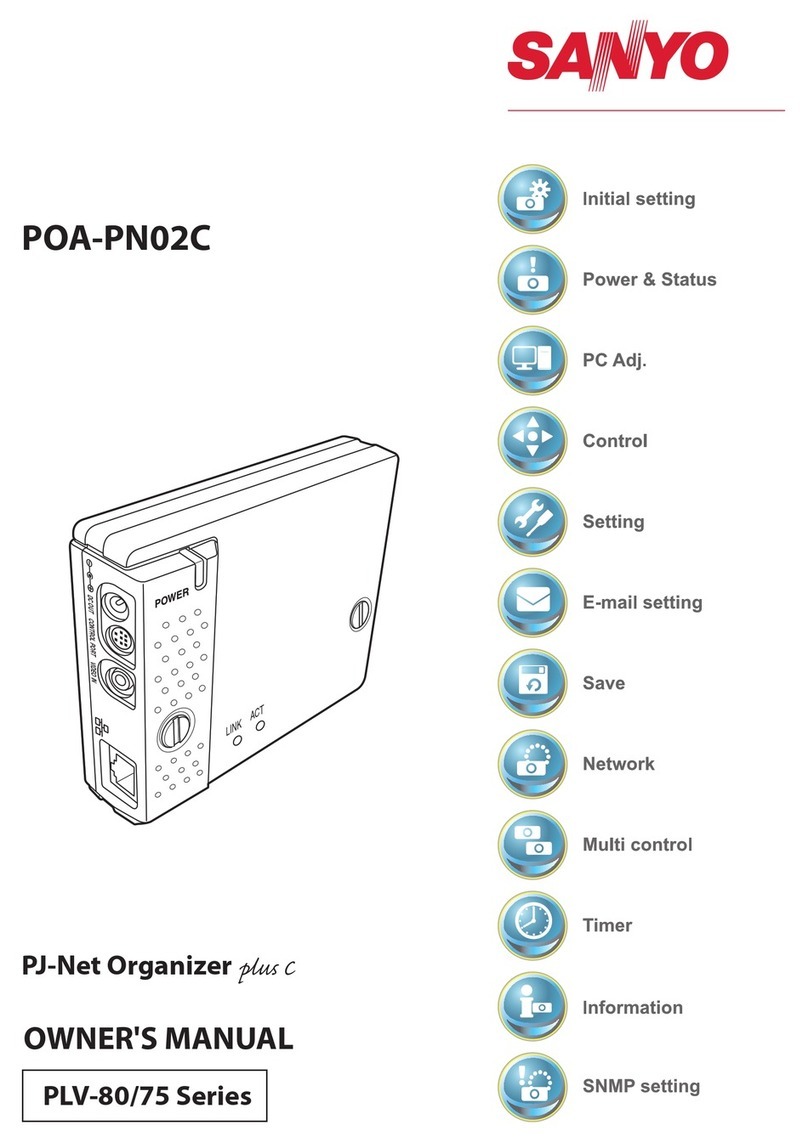 Sanyo PLV-80 Series User manual
