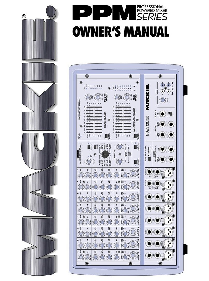 Mackie PPM Series owner's manual