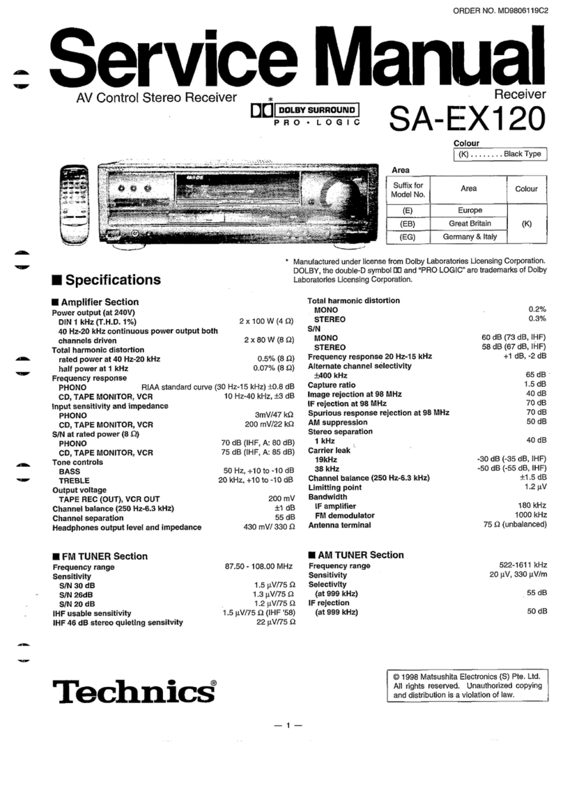 Technics SA-EX120 Service manual