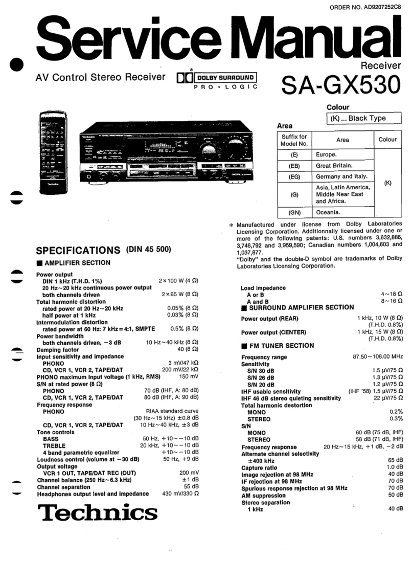 Technics SA-GX530 User manual