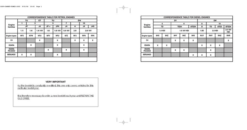CITROEN 2005 C4-XSARA-XSARA PICASSO BERLINGO User manual