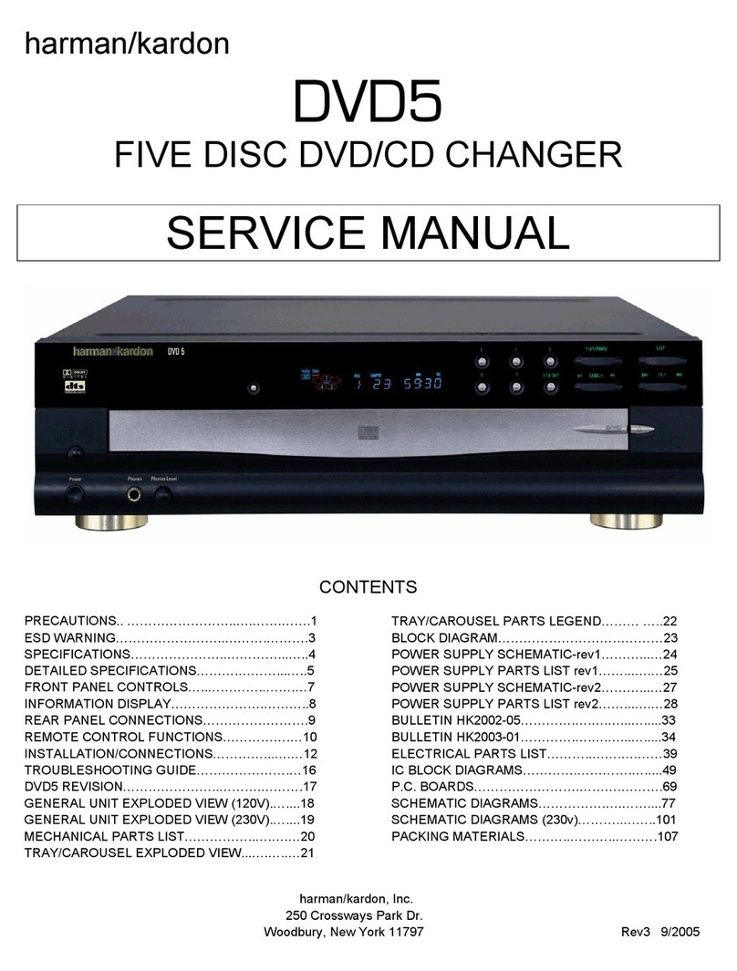 Harman Kardon DVD 5 User manual Harman Kardon DVD 5 User manual