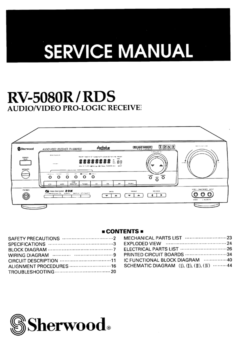 Sherwood RV-5080R/RDS Service manual