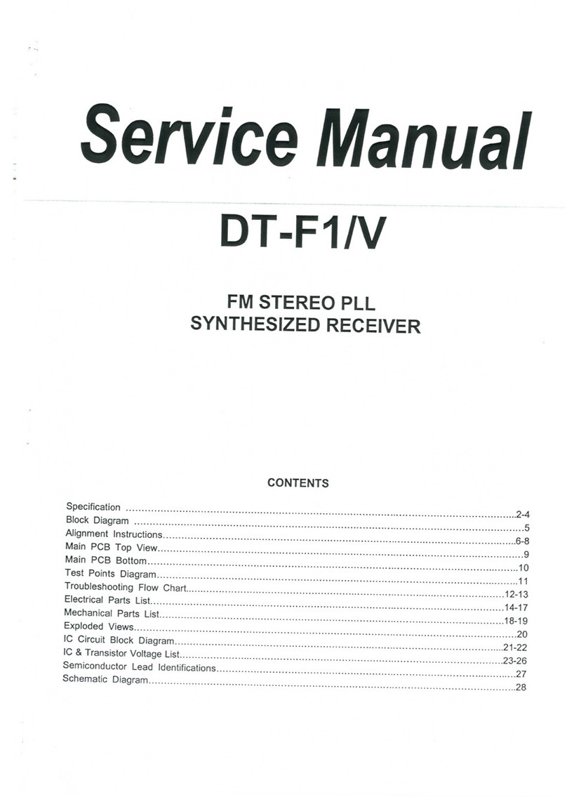 Sangean DT-F1 User manual