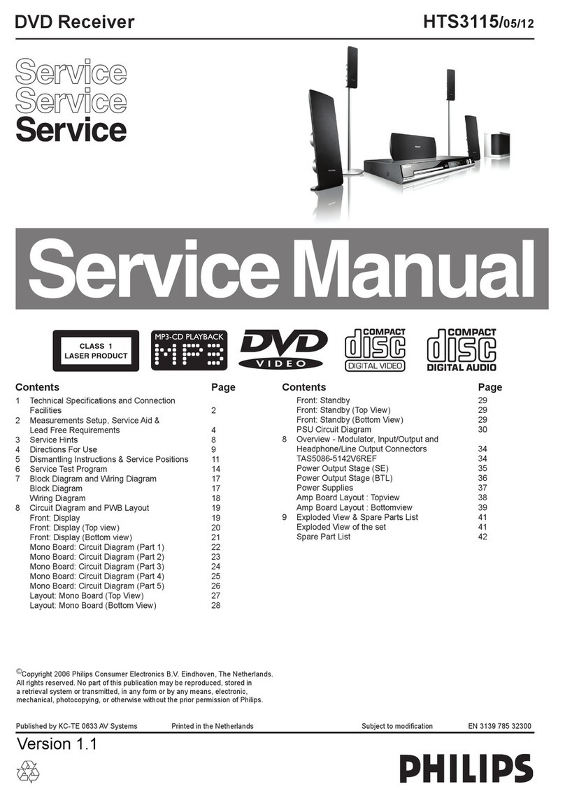 Philips HTS3115/05 Service manual